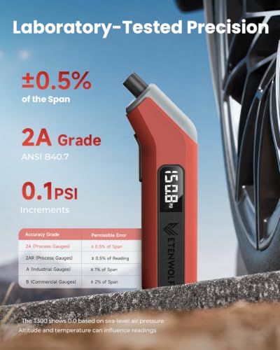 ETENWOLF T300 200 PSI Gauge