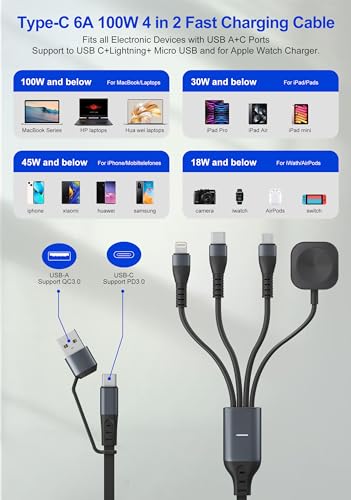 Fast Charger for Samsung Galaxy Watch 6 Classic, Watch 5, Watch 5 Pro (USB-C) (3.3ft/1m)