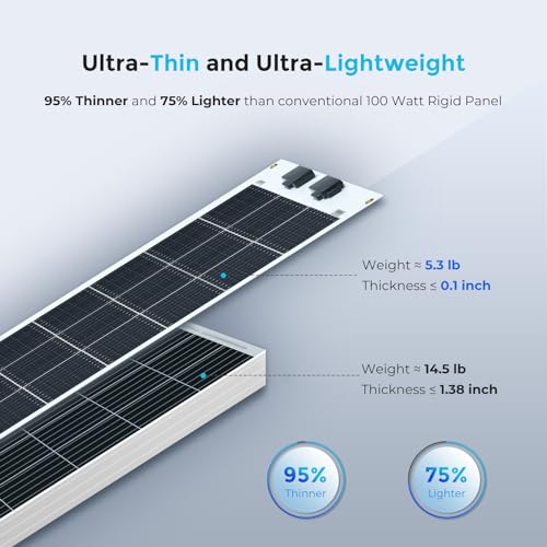 Renogy Rng-100Db-H elastyczny panel 100W czarny lekki