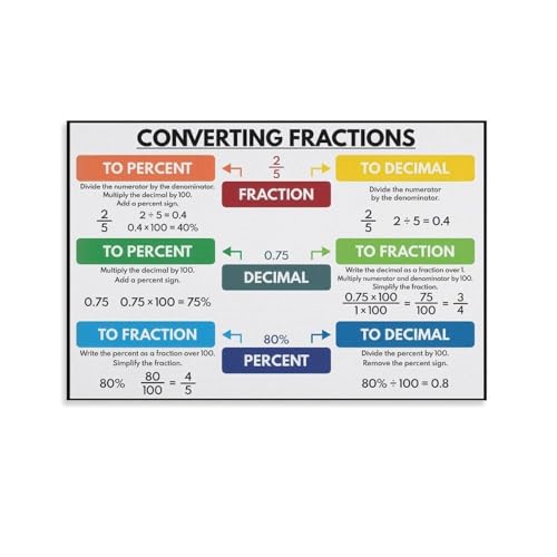 Póster de matemáticas FOPURE con tabla de conversión de fracciones y decimales enmarcado