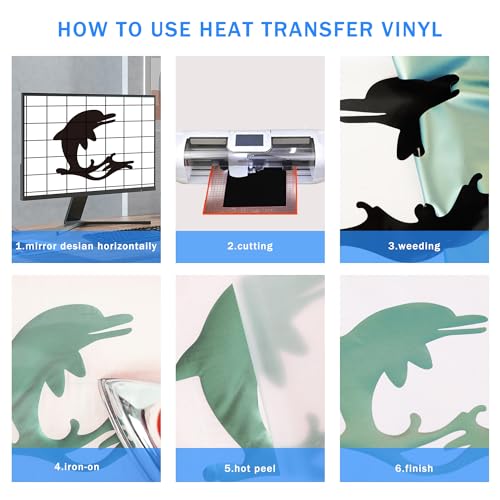 Image of FUNKAKA Chameleon HTV Heat Transfer Vinyl Rolls, 12 inch X 9ft Cyan to Green