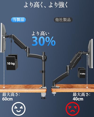 MOUNTUP モニターアーム 液晶ディスプレイアーム 13～32インチ対応 耐荷重2～10kg クランプ グロメット式 VESA対応 75x75mm 100×100mm ケーブル収納 (1画面)