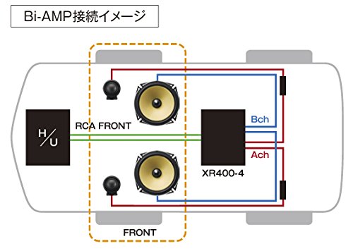 Amazon.co.jp: ケンウッド Dクラス4チャンネルパワーアンプ