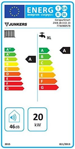 Junkers CerapurSmart Energy Label