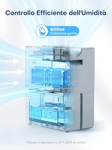 Foto CONOPUPlus Deumidificatore 2700ML 3