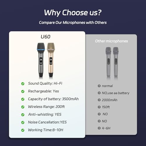 Image of PPMIC Wireless Microphones, Two Rechargeable Microphones for Karaoke Singing, Rechargeable Dynamic Mic System with Receiver for Church, Party, Meeting, Speech, PA System, Plug and Play (Gray&Gold)