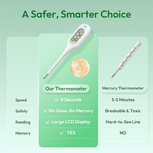 Save 68% on Tempx 8-Second Thermometer with Fever Alarm