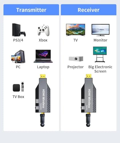 Image of Wireless HDMI Transmitter and Receiver, 50 Meter 165ft Range, Plug and Play, Support 2.4 /5GHz 1080P Streaming Audio Video from Laptops, PC etc (HDMI Wireless Plug and Play 50 m Long Range RX-TX)
