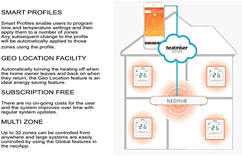 Heatmiser NeoHub Gen2 The Hub is Compatible with All Neo Series Models, neoStat, neoStat-e, neoStat-hw, neoAir & neoPlug Alexa Control Apple Home kit WiFi Along with Smart Plug