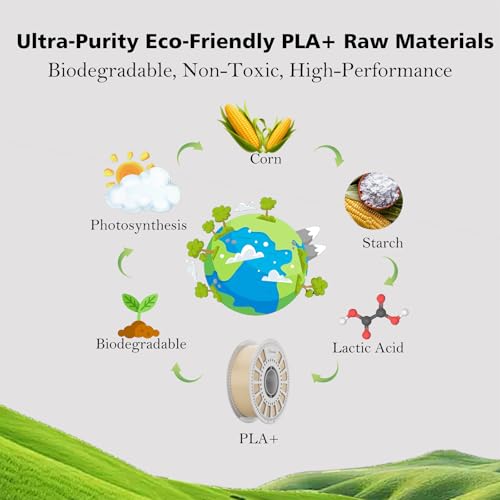 JOY FUTURE PLA+ 3D Printer Filament, PLA Plus Filament Neatly Wound 3D Printing Filament 1.75mm Dimensional Accuracy +/- 0.02 mm Fit Most FDM 3D Printers, 1Kg Spool (2.2lbs) (Green) - Image 5