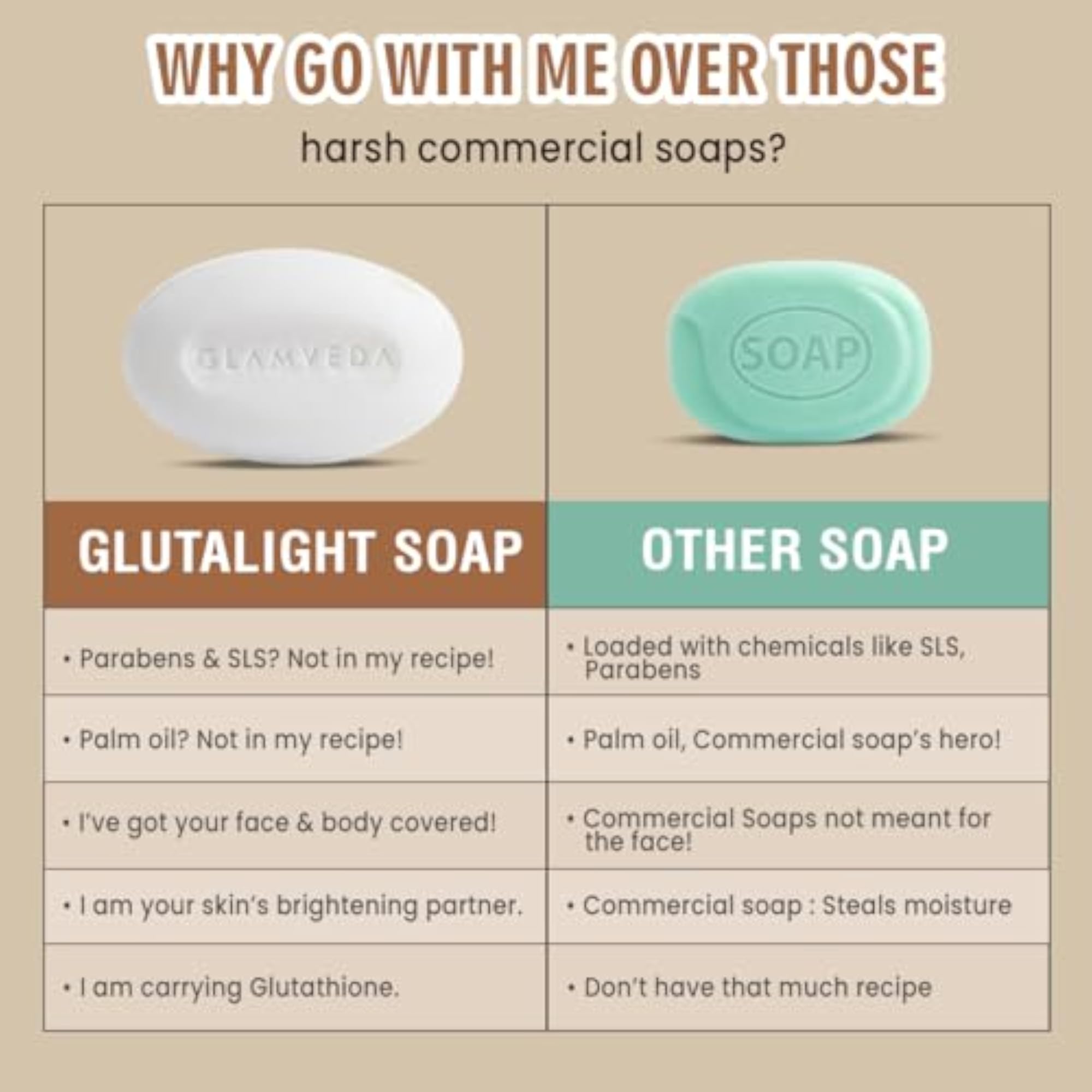 Glutathione Skin Whitening Soap with Kojic Acid