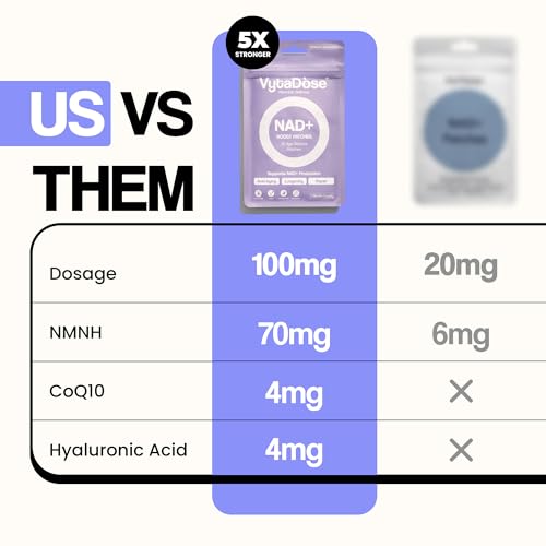 nad boost patches  anti-aging and wellness support  5x stronger formula  nmnh resveratrol hyaluronic acid vitamin c amp coq10 l premium 8-hour time-release patch for enhanced absorption