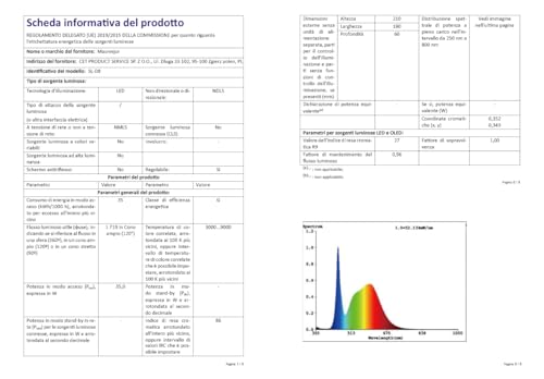 MASMEJOR 100W LED Baustrahler Akku mit Solar 10000LM Tragbare Arbeitsleuchte, 12000mAh LED Strahler Akku, 4 Lichtmodi, Campinglampe Tragbar Ideal für Camping, Arbeit, Angeln, Garage