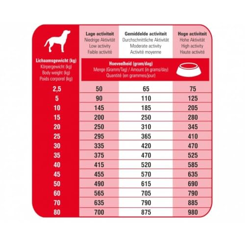 Prins 3 KG procare standaard-fit hondenvoer