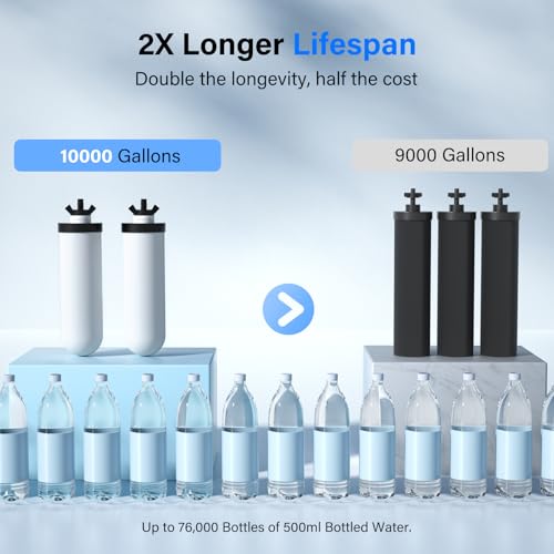 Image of Purewell PF-4 Ceramic 3-Stage Purification Elements, Washable & Reusable, NSF /ANSI 42&372 Certified, Replacement for ProOne, Berlkey, Purewell Filters and Water Filter Systems
