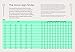 Moonpower: How to Work with the Phases of the Moon and Plan Your Timing for Every Major Decision