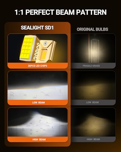 Image of SEALIGHT D1S Bulbs, 6000K Cool White 45000LM 1000% Brighter, 1:1 Size Plug and Play for 66340 42403 42302 HID Assembly, D1S Xenon HID Replacement Bulbs, Pack of 2