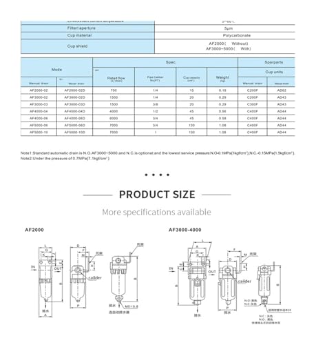 Régulateur de pression filtre à air AF4000-04 pour air comprimé