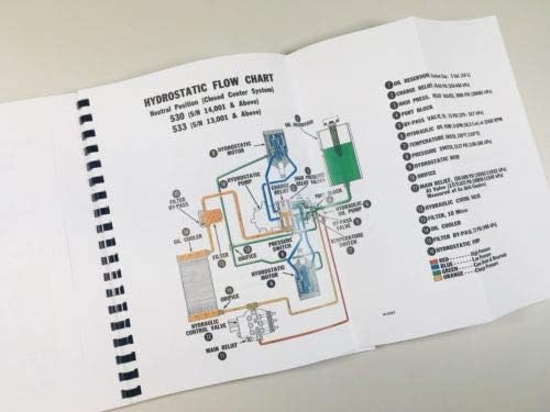 Close-up of the Hydrostatic Flow Chart for Bobcat 520, 530, and 533 skid-steer loaders, detailing fluid paths and component labels.