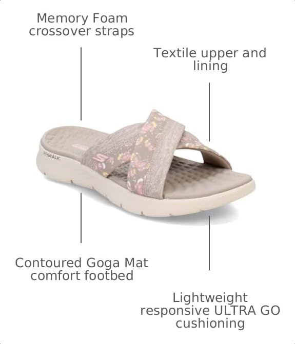 Image of Skechers Women's On-the-go Go Walk Flex Sandal - Impressed