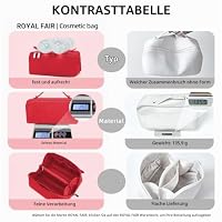 ROYAL FAIR Kosmetiktasche Damen, Schminktasche Damen mit großer Kapazität, Make Up Tasche aus PU Leder, 180° weit öffnender Kosmetik Organizer mit Trennfächern und Griff, wasserdicht für Reise (Rot) – Ansicht 5