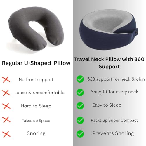 Image of Memory Foam Travel Neck Pillow | Ergonomic U-Shaped Neck Support Cushion with Soft Washable Cover & Carry Bag | Airplane, Car, Train & Office Travel Pillow for Adults (Grey, Pack of 4)