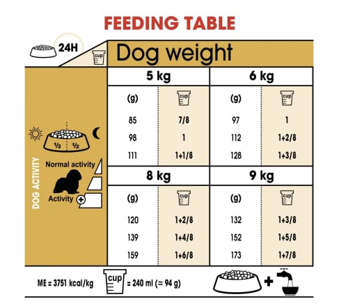 Royal Canin Cavalier King Charles Futter für Erwachsene, 1,5 kg