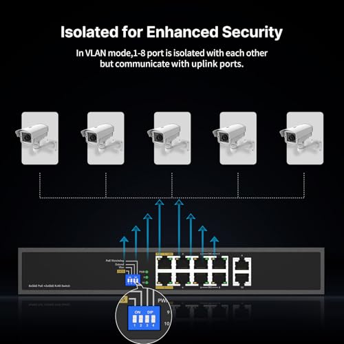 Image of 8 Port Full Gigabit PoE++ Switch, 4 BT 90W & 4 AT 30W Ports, 2 Gigabit Uplink, Total Budget 200W, 802.3af /at /bt Compliant, Compatible with PTZ PoE IP Cameras, VOIP Phones, AP, PoE Light