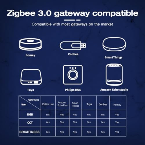Contrôleur Ruban LED Zigbee 3.0 RGBW CCT Dimmer 2.4G - 7