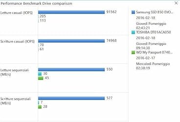 Immagine del cliente