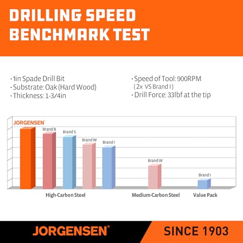 Image of Jorgensen 1 inch x 6 inch Spade Drill Bit, 1 /4 inch Hex Shank | High-Performance Carbon Steel Paddle Bit for Woodworking, Self-Feeding Threaded Tip