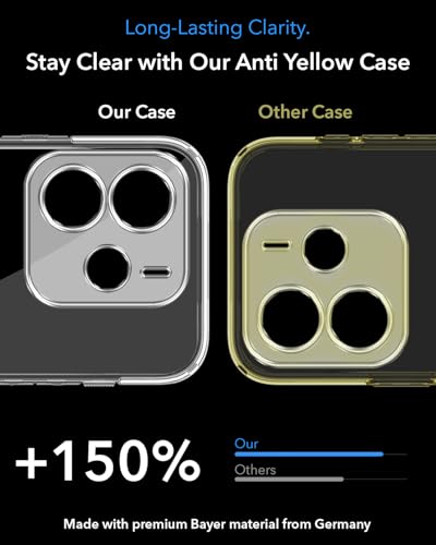 Image of Jkobi Lifetime Anti-Yellow MagSafe Compatible Clear Back Cover Case for Redmi Note 14 5G | Redmi Note 14 SE (Sleek Hard Crystal | Shockproof and Camera Protection)