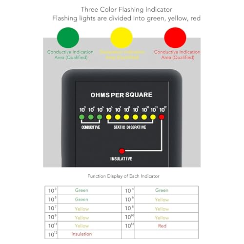 Image of Portable Handheld Surface Resistivity Meter, with Test Lead, Automatic Range and LED Indicator, Surface Resistance Checker for Antistatic Coatings, Films and Fabrics