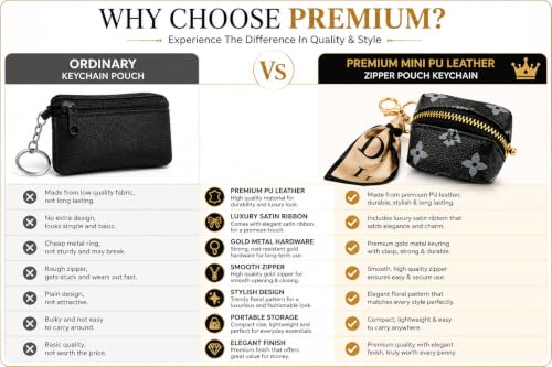 Image of Mini Zip Storage Pouch Keychain for Women | PU Leather Small Organizer for Coins, Earbuds, Lip Balm & Keys | Portable Bag Charm (Black)