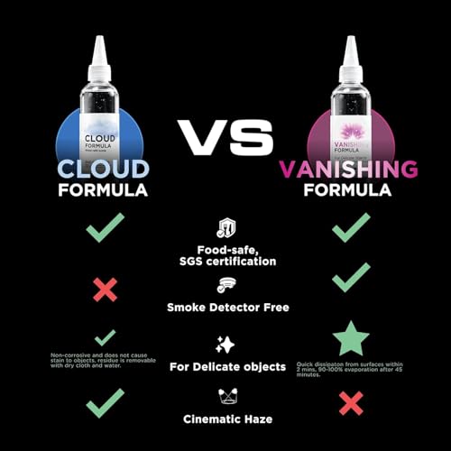 Fórmula Desvaneciente PMI de 100 ml para máquina de humo SmokeNINJA Pro | Humo de dispersión rápida, sin residuos, no tóxica y compatible con detectores de humo, ideal para miniaturas y fotografía de producto miniatura 6