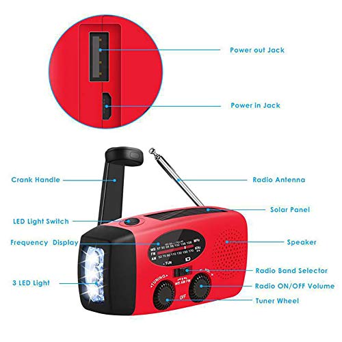 Emergency Radio with 2000mAh Power Bank, Hand Crank, Solar, AM/FM & LED Flashlight – Portable NOAA Weather Radio for Home & Outdoor - 2