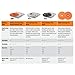 Walter Surface Technologies 15D044 Backing Pad Assembly - 4 ½ in. Sanding Disc Pad. Abrasive Wheel Pads