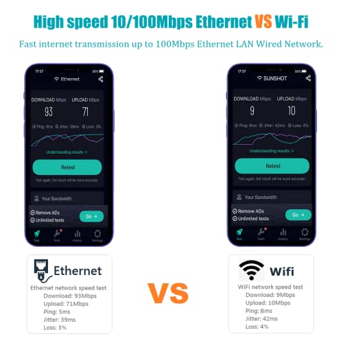Ethernet Adapter Compatible With Iphone/Ipad, Plug And Play, 2 In 1 Rj45 Ethernet Lan Network Adapter. #TOP4