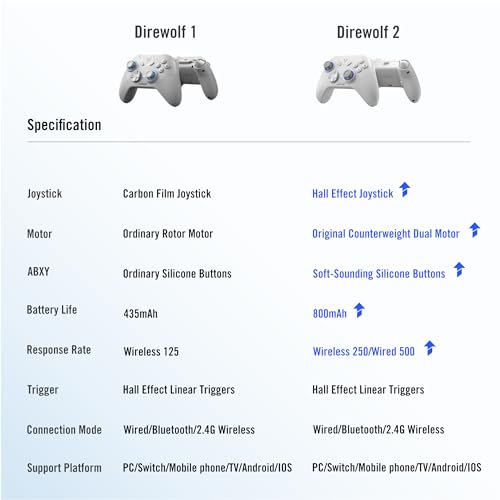 Flydigi Direwolf 2 | Controle Wireless | Bateria de Longa Duração | Baixa Latência | Vida Útil de 1