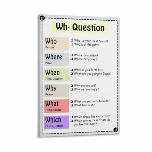 WH Questions Anchor Chart, Who What Where When Why How