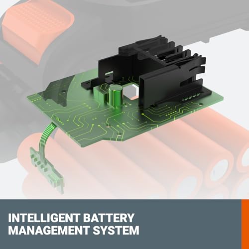 Image of WORX 20V 2.0Ah PowerShare Battery (2 pcs) - Compatible Tools WA3669.2