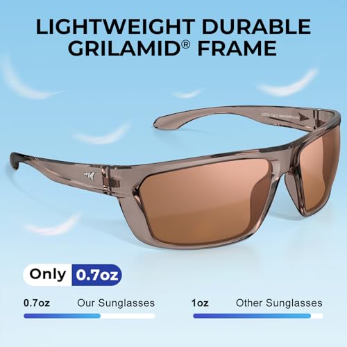 KastKing Huzzah Polarized Sunglasses