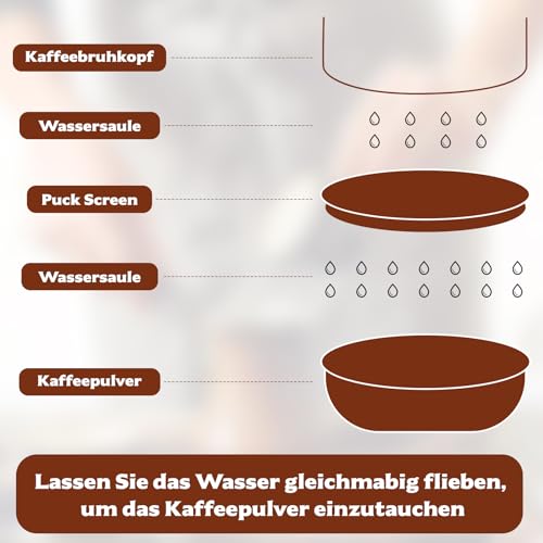 2 STK Puck Screen 51mm, 1.7mm Dicke 150μm Edelstahl Espresso Sieb für Siebträger Zubehör, Kaffee Puck Sieb, Wiederverwendbare Metall Kaffeefilter für Portafilter Kaffeemaschine(2 Stück 51mm)