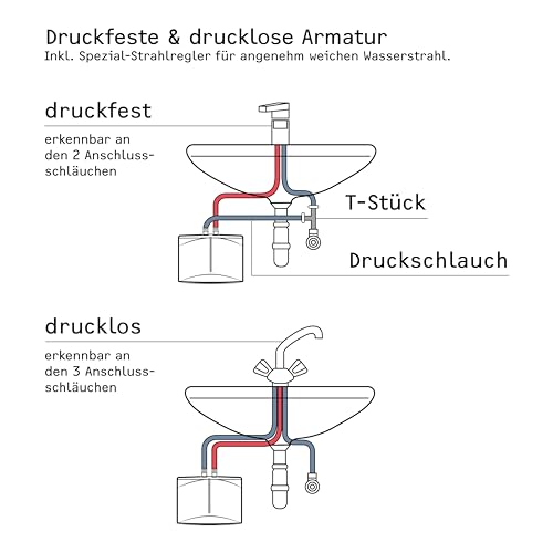STIEBEL ELTRON elektronischer Mini Durchlauferhitzer DEM 3 nur fürs Handwaschbecken, 3,5 kW, mit Stecker 230V, druckfest + drucklos, VDE geprüft, 231001