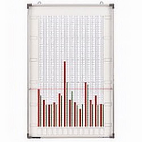Amazon.co.jp: 日本統計機 グラフ表示機 統計管理盤 WG2-13 : 文房具