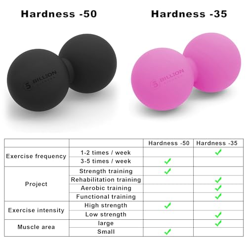 Image of 5BILLION Peanut Massage Ball - Double Lacrosse Massage Ball & Mobility Ball for Physical Therapy, Deep Tissue Massage Tool for Myofascial Release, Muscle Relaxer, Pink