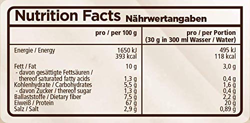 Compare prices for Rocka Nutrition across all Amazon European stores