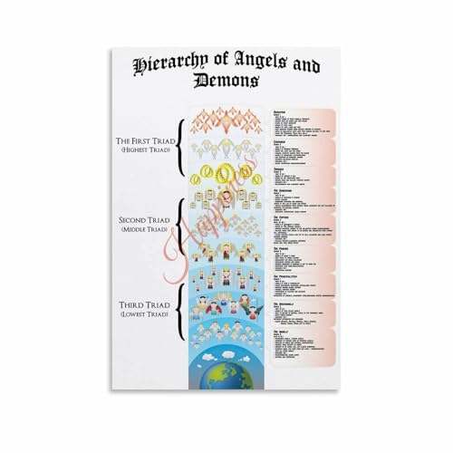 Hierarchy of Angels And Demons Poster Angelic Choirs Infographic Canvas