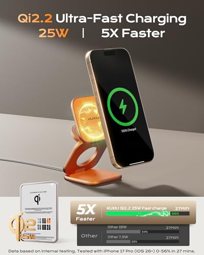 Image of KU XIU Qi2.2 25W Magnetic Wireless Charger, Foldable 3 in 1 Travel Charging Station for iPhone 17 /16 /15 /14 /13 /12, 5W for Apple Watch & AirPods, Aluminum Alloy Design, 45W GaN Adapter Included, Orange