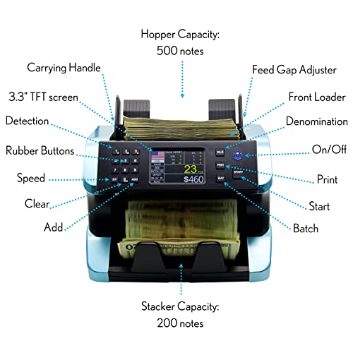Idletech Bc-1500 Money Counter Machine With Counterfeit Detection, Bill Counter, Money Counter. Uv/Mg/Ir/Dbl/Half/Chain/Dd, Value Calculation, Add, Batch Modes. Print Option. Bank Grade. #TOP2